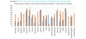 A graph from the Fairness in Families Index.